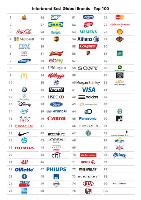 top 100 brands.